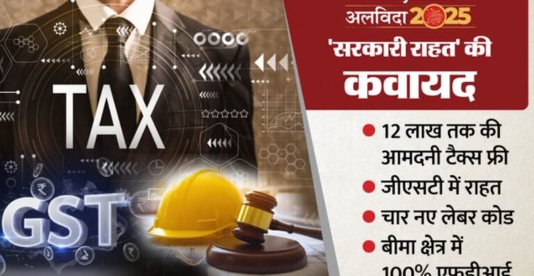 Year Ender 2025: 8वां वेतन आयोग, 12 लाख तक टैक्स फ्री इनकम और GST सुधार, आर्थिक बदलावों का ऐतिहासिक साल रहा 2025 GST
